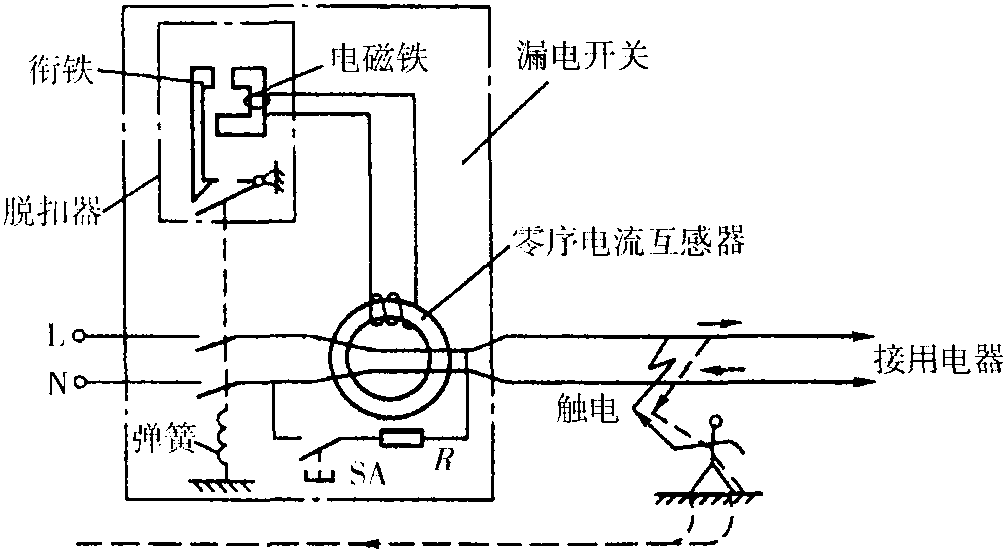 3.1 漏電斷路器